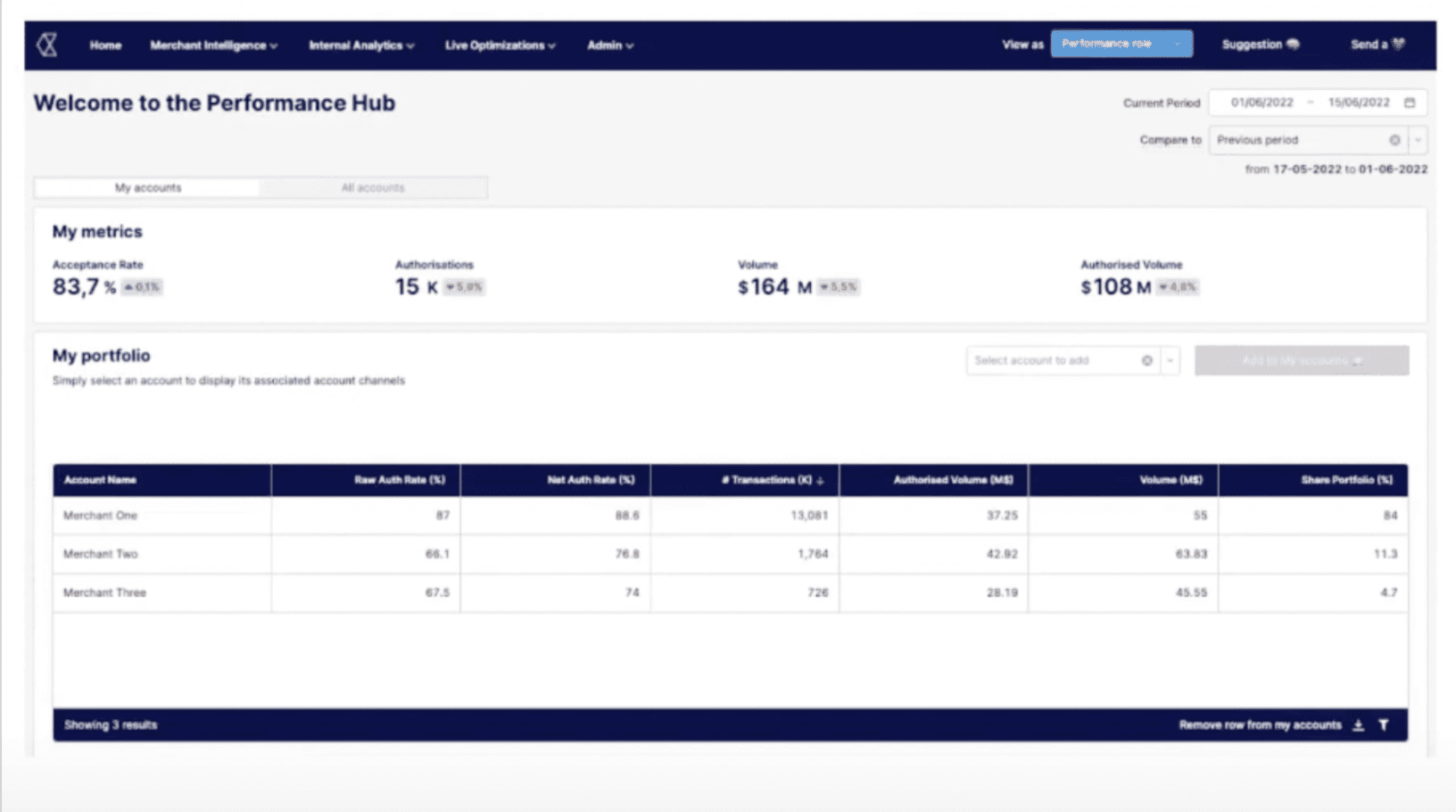 Performance Hub dashboard in Retool