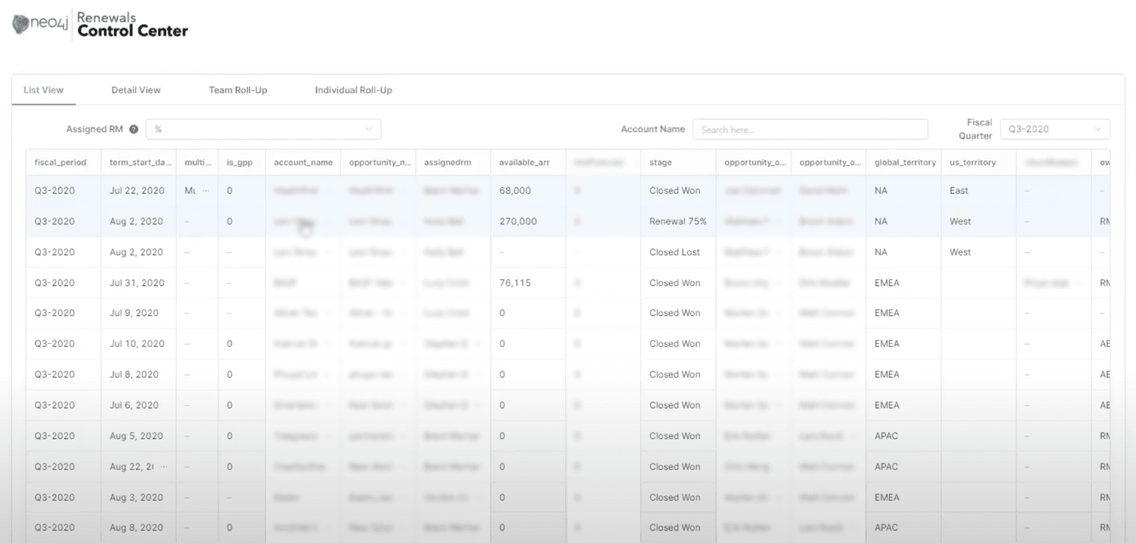 Renewals control center dashboard in Retool