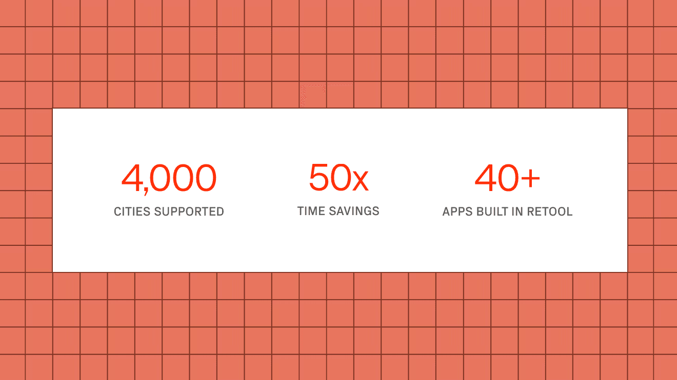 An image with stats: 4,000 Cities supported, 50x time savings, 40+ Apps built in Retool