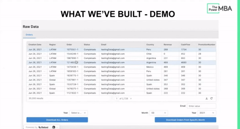 Visualization of tables in Retool